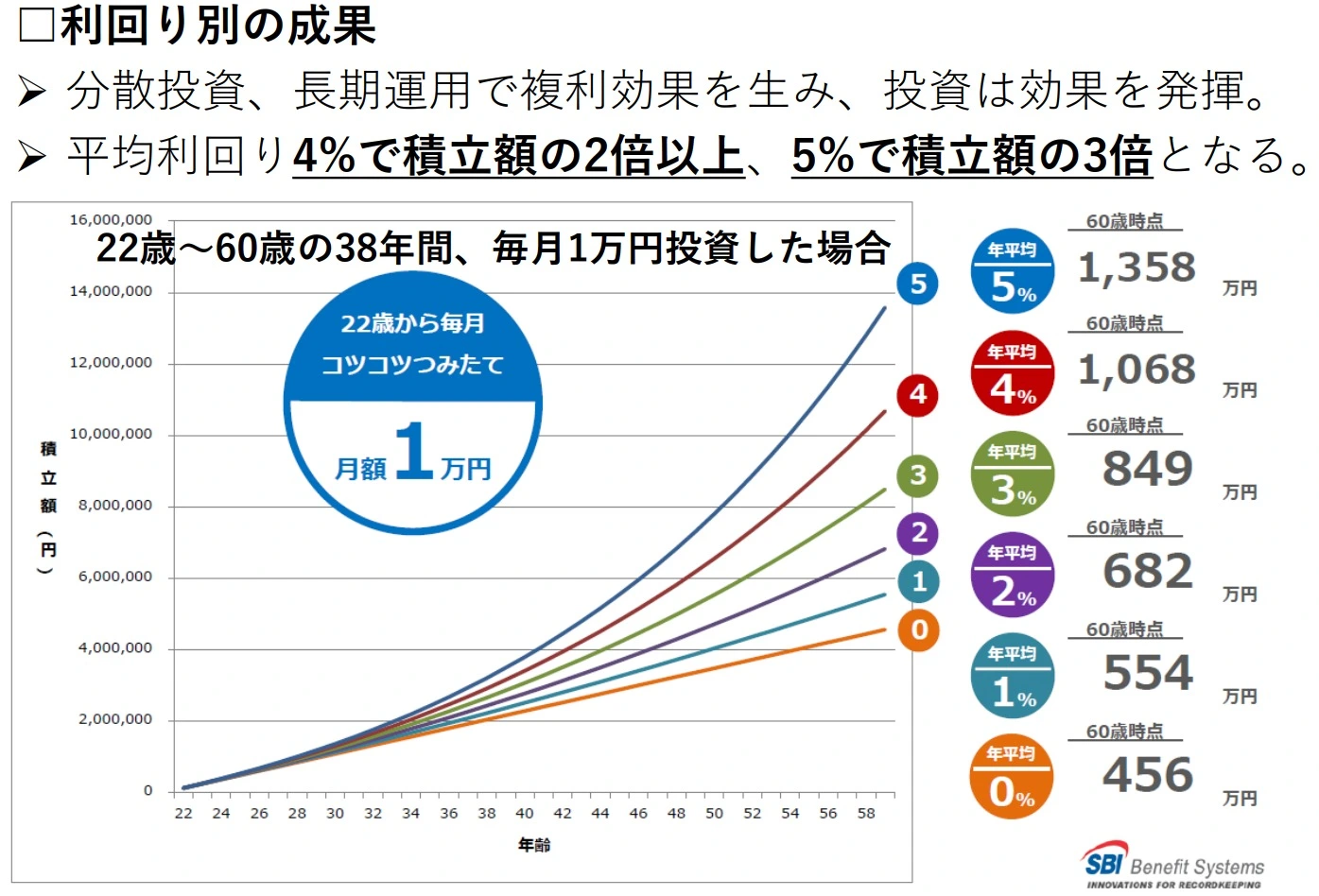 受け取る金額を最大化する！確定拠出年金の賢い運用法 | ロイヤル総合研究所