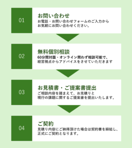 ご相談の流れ | ロイヤル総合研究所