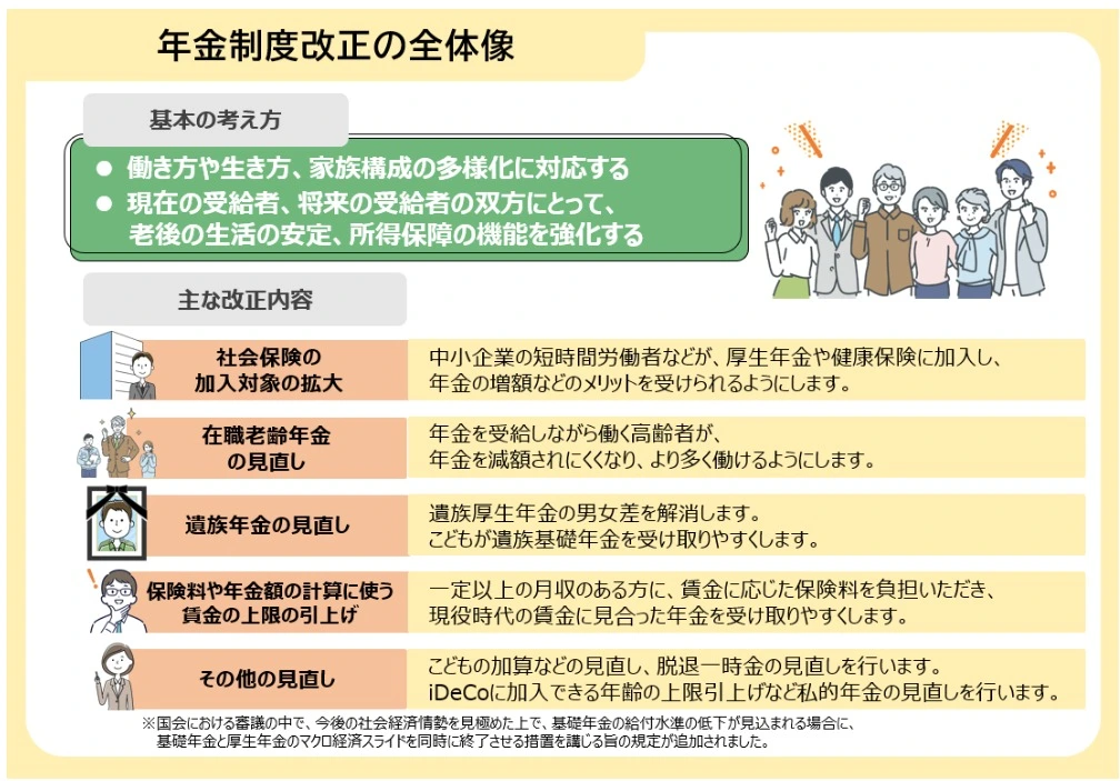 企業型確定拠出年金制度の今後の可能性 | ロイヤル総合研究所