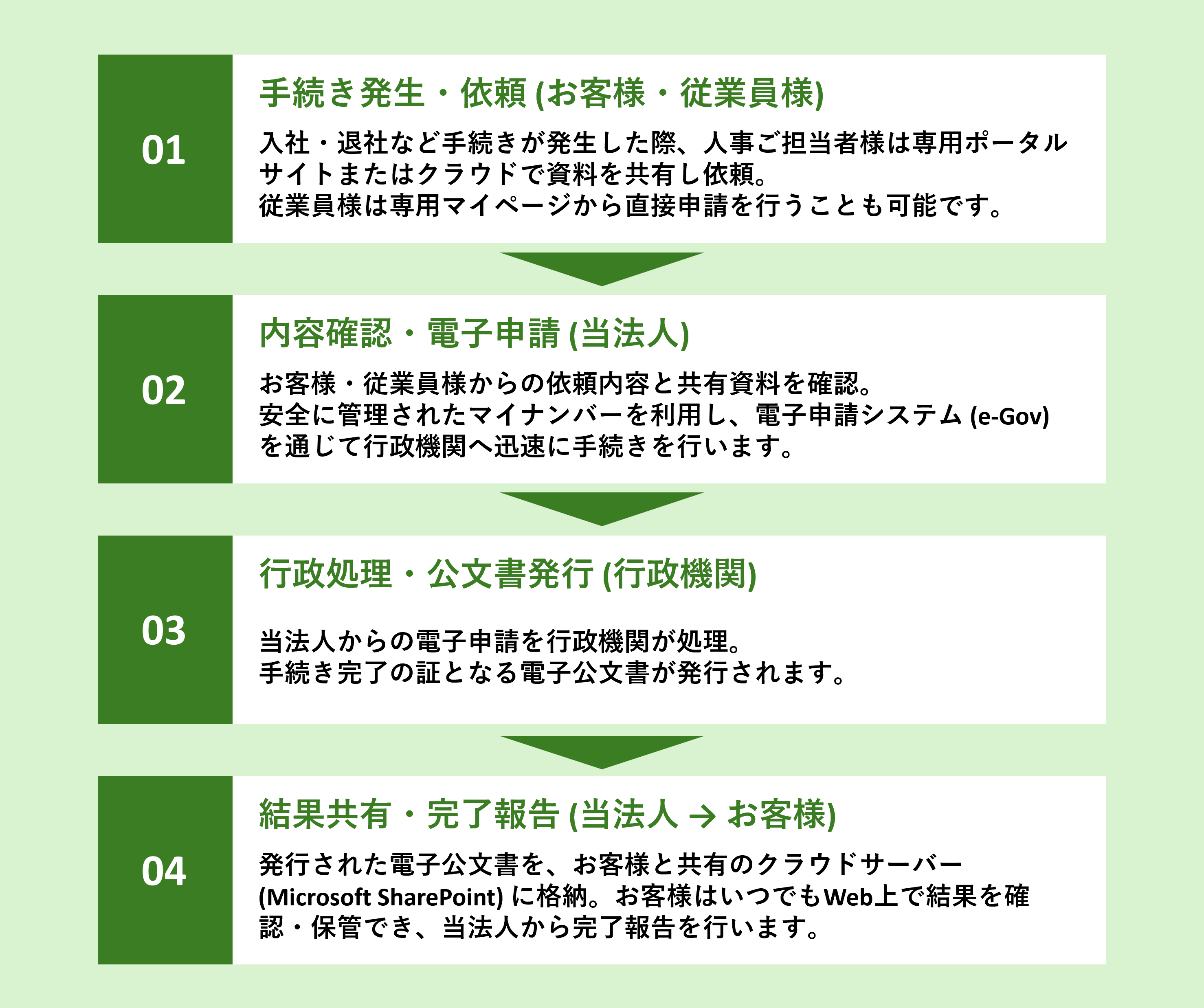 手続き顧問 | ロイヤル総合研究所