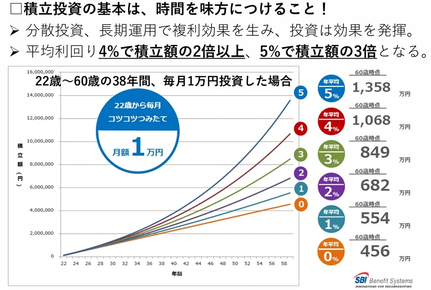 40代経営者必見！賢い資産形成の始め方 | ロイヤル総合研究所