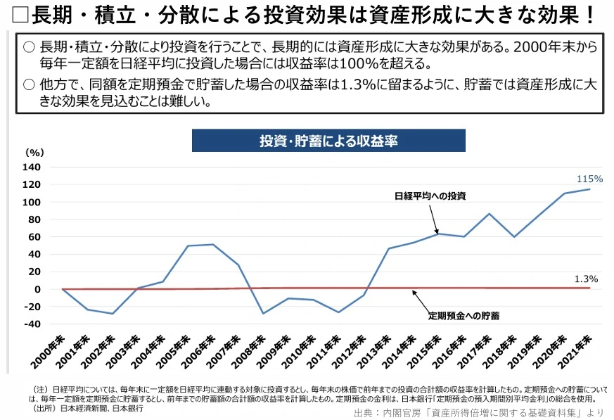 40代経営者必見！賢い資産形成の始め方 | ロイヤル総合研究所